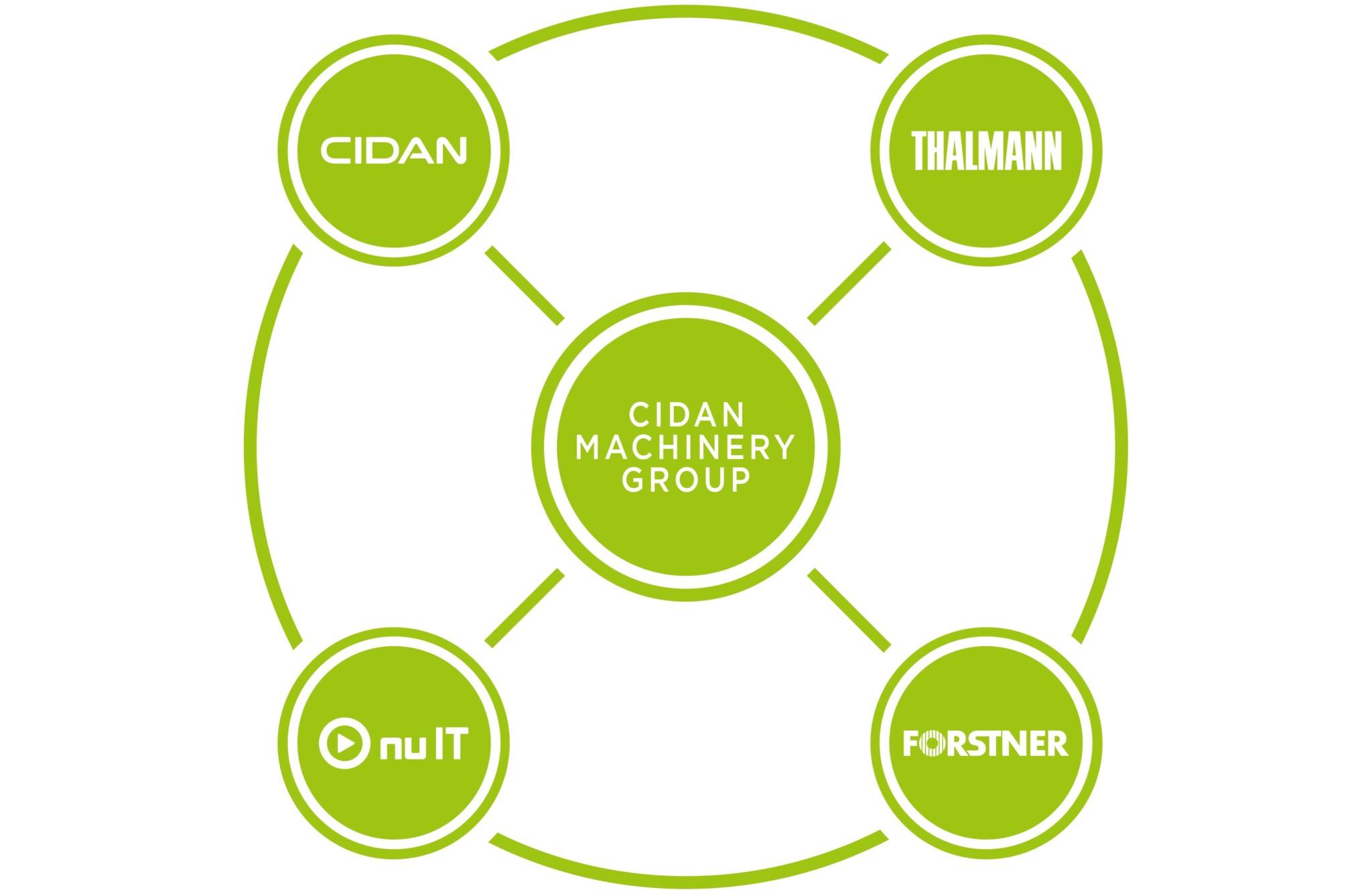cidan_machinery_group